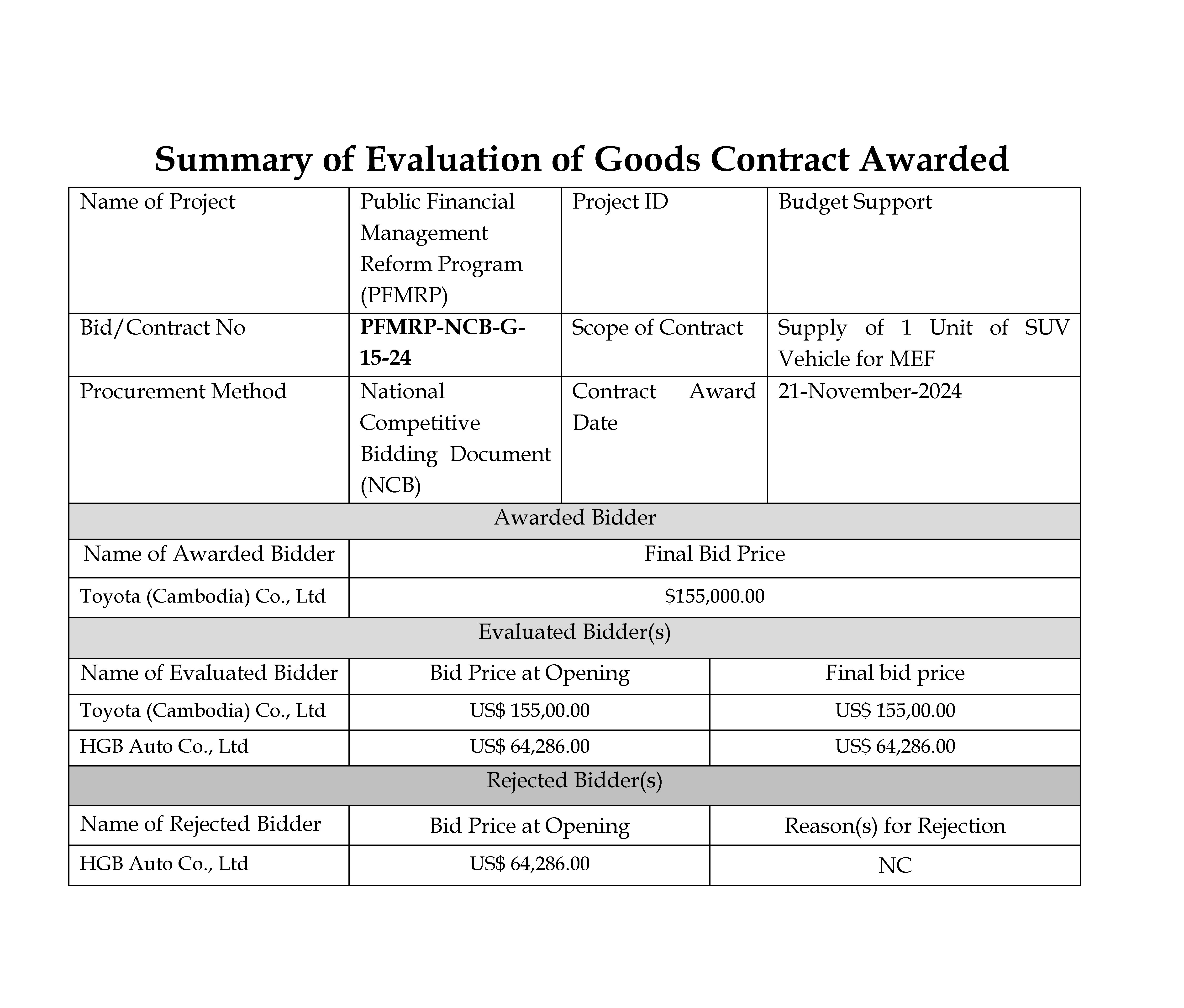 ProcurementAward